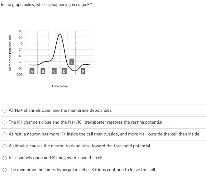 Solved Which of the following factors contribute to the | Chegg.com