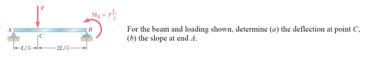 Solved For the beam and loading shown, determine ( a ) the | Chegg.com