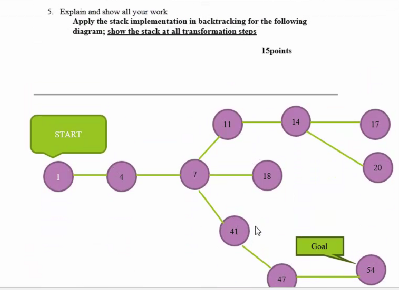 Solved 5. Explain and show all your work Apply the stack | Chegg.com
