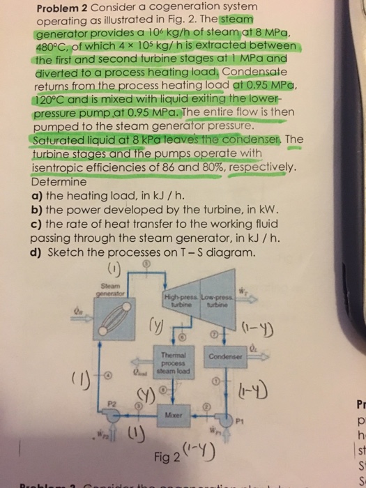 Solved Consider a cogeneration system operating as | Chegg.com