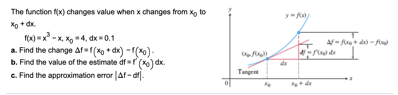Solved The function f(x) changes value when x changes from | Chegg.com