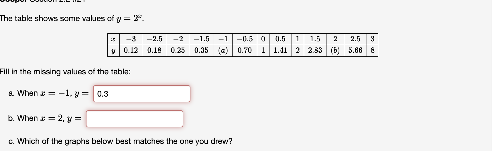 table of values for y x 2 4x