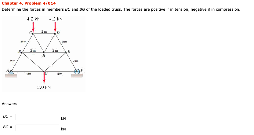 Solved Chapter 4, Problem 4/014 Determine the forces in | Chegg.com