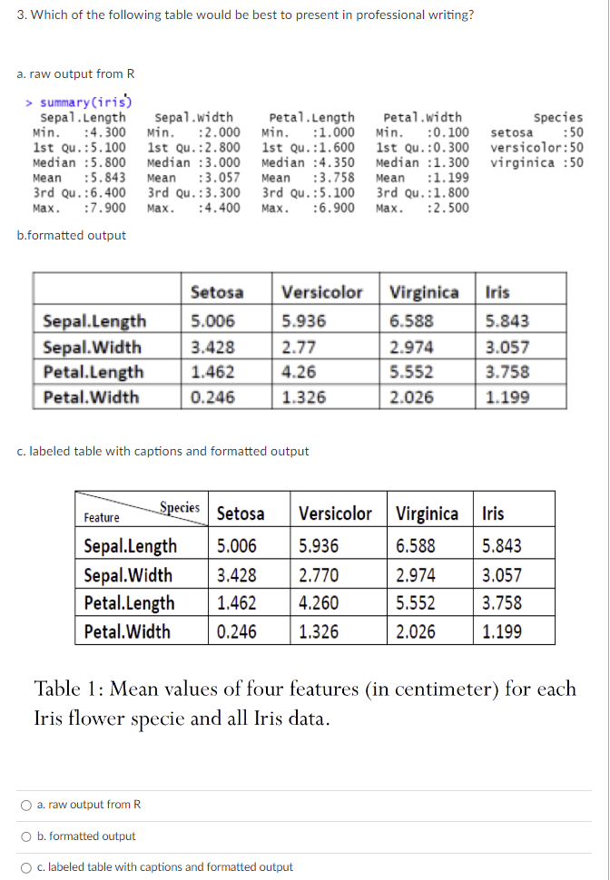 Solved 3. Which of the following table would be best to | Chegg.com