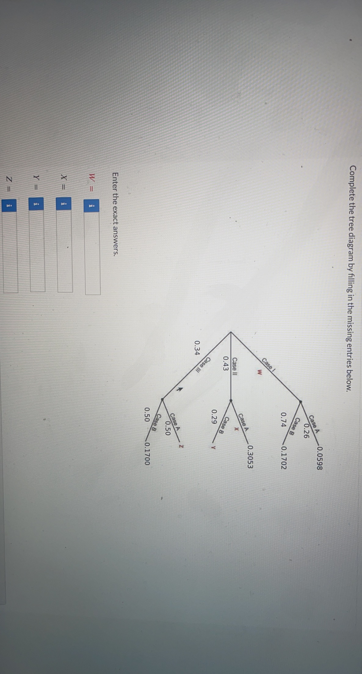 Solved Complete the tree diagram by filling in the missing | Chegg.com