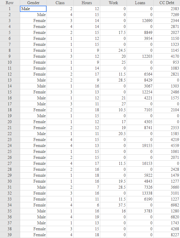 Solved Use StatCrunch to produce a two-way contingency table | Chegg.com