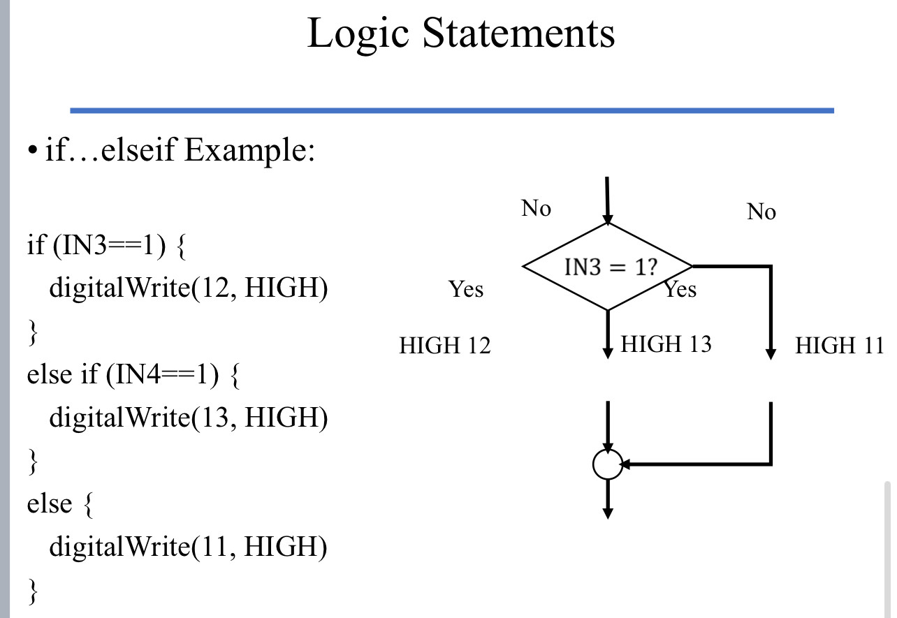 Solved please make a flowchart based on code below. Please | Chegg.com
