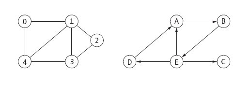 Solved Resource: Ch. 10, "Graphs", of Data Structures: | Chegg.com