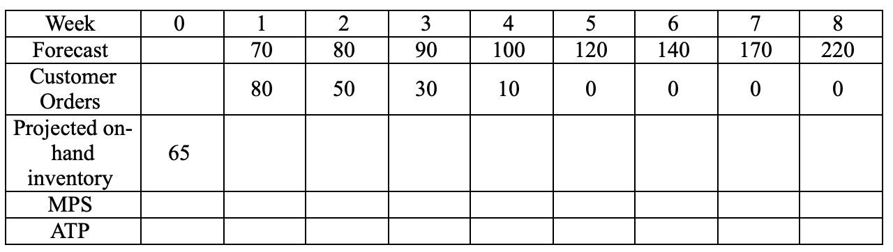 Solved Table 11.1 Big Truck Tacos has developed the | Chegg.com