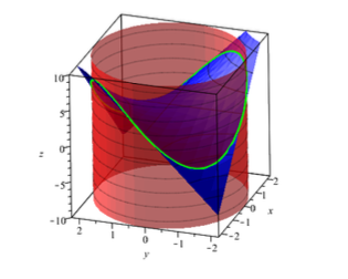 Let P Be The Hyperbolic Paraboloid Of Equation Z Chegg Com