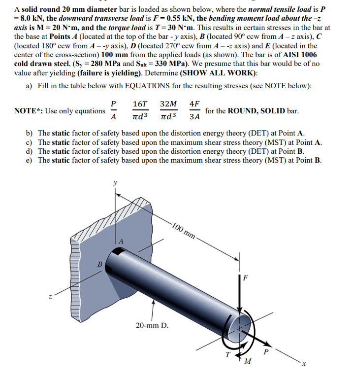 Solved A solid round 20 mm diameter bar is loaded as shown | Chegg.com
