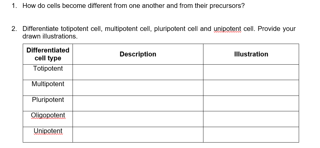 Solved 1. How do cells become different from one another and | Chegg.com