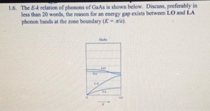 Solved 1.6. The E-k relation of phonons of GaAs is shown | Chegg.com