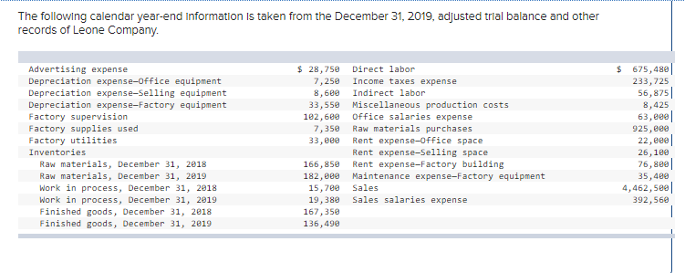 Solved The following calendar year-end Information is taken | Chegg.com