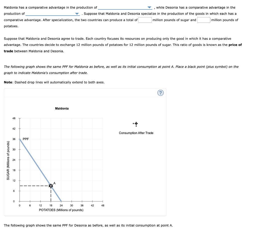 Solved 4. Specialization and trade When a country has a | Chegg.com