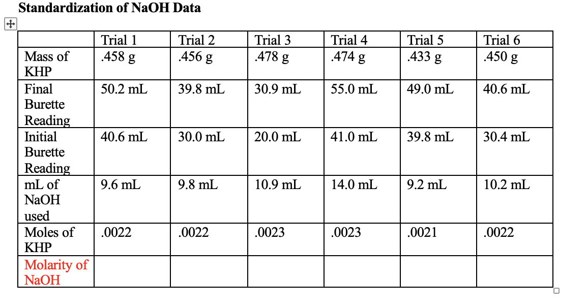 CHM 111-Formal Lab Determination of Acetylsalicylic | Chegg.com