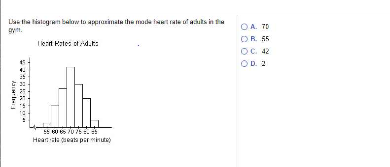 Solved Use the histogram below to approximate the mode heart | Chegg.com