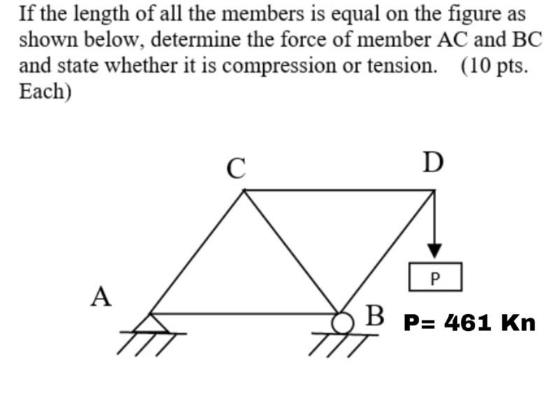 Solved If The Length Of All The Members Is Equal On The | Chegg.com