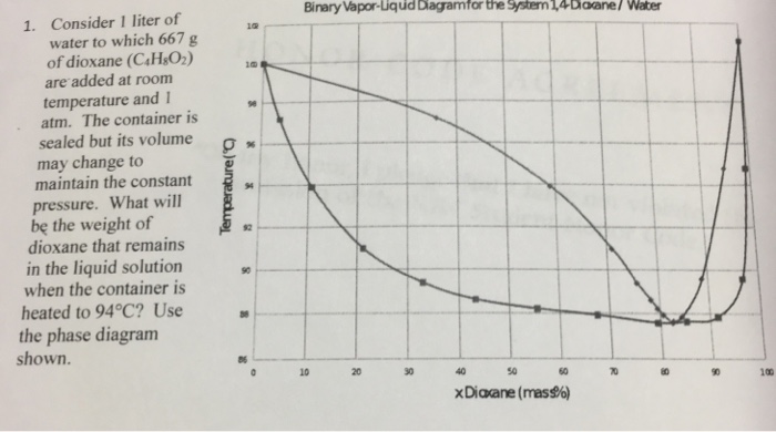 solved-consider-1-liter-of-water-to-which-667-g-of-dioxane-chegg