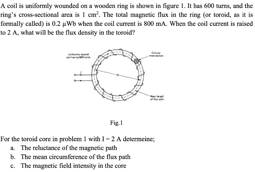 Solved A Coil Is Uniformly Wounded On A Wooden Ring Is Shown