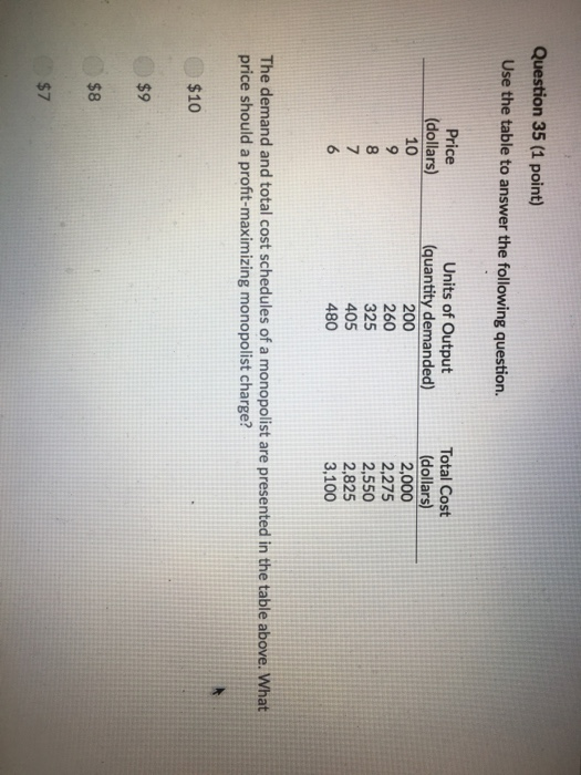 Solved Question 35 (1 point) Use the table to answer the | Chegg.com