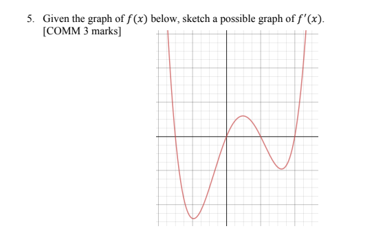 Solved Given the graph of f(x) below, sketch a possible | Chegg.com