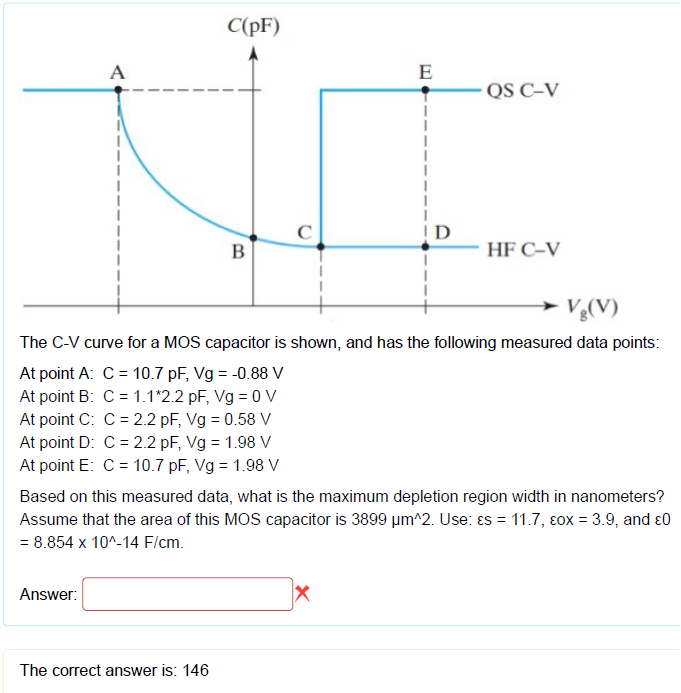 Solved C(pF) QS C-V I D HF C-V The C-V curve for a MOS | Chegg.com