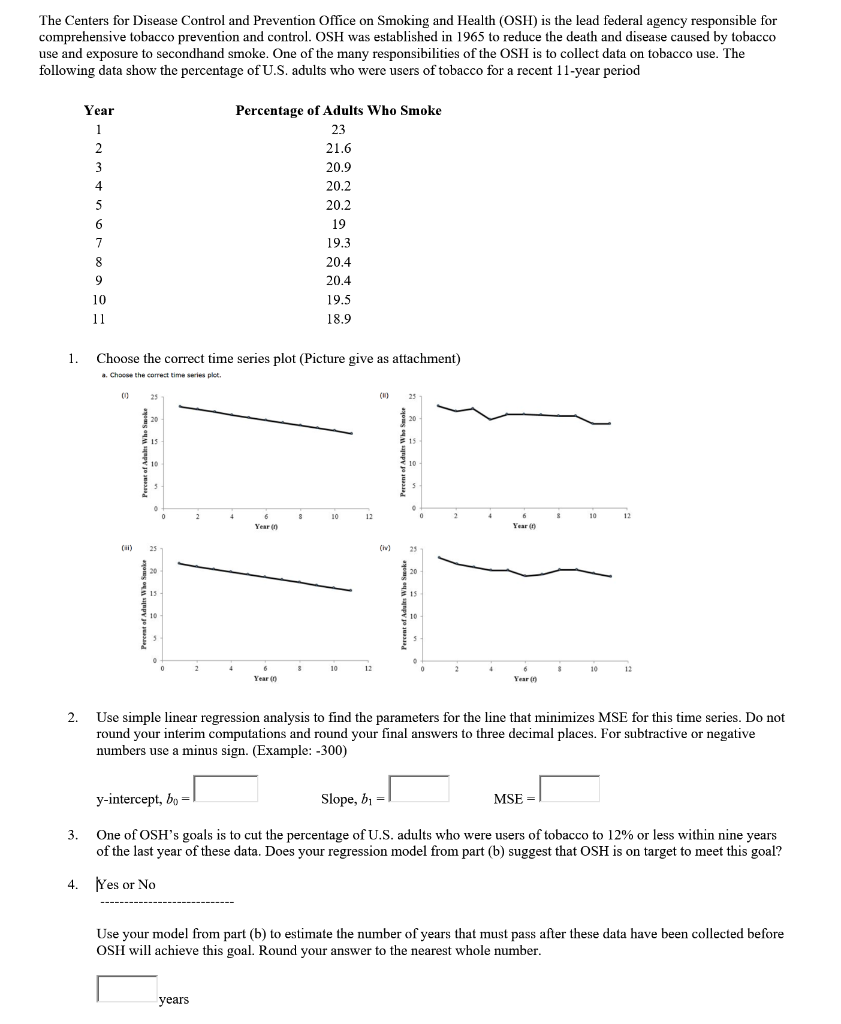 The Centers for Disease Control and Prevention Office