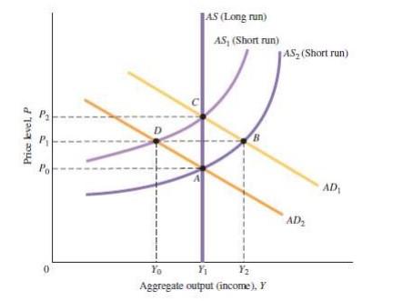 Solved From the following graph, identify the initial | Chegg.com