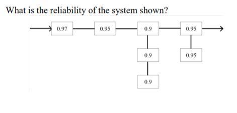 Solved What is the reliability of the system shown? 0.97 | Chegg.com
