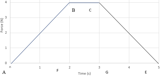 ChemistryExplain “#493 The magnitude of the net force exerted" in Physics, Ap physics 1 practice test, Best colleges for physics, Best physics books