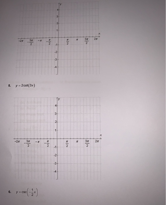 Solved For questions 1-6, describe how the graph of each | Chegg.com
