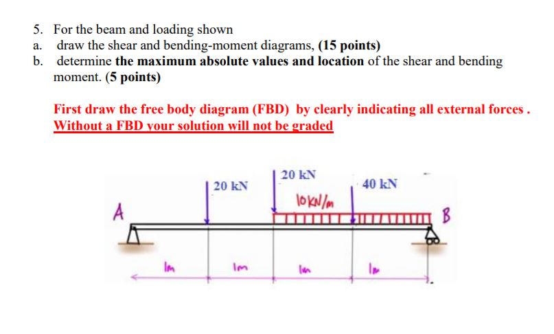 Solved 5. For the beam and loading shown draw the shear and | Chegg.com
