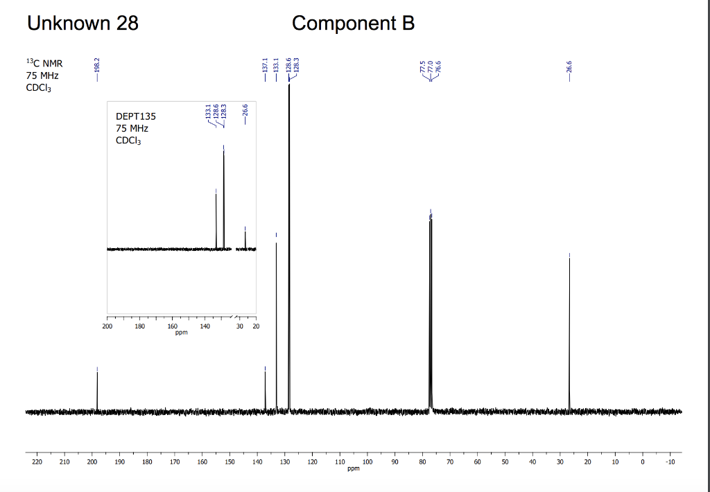 Solved identify the unknown substance with the spectrum | Chegg.com