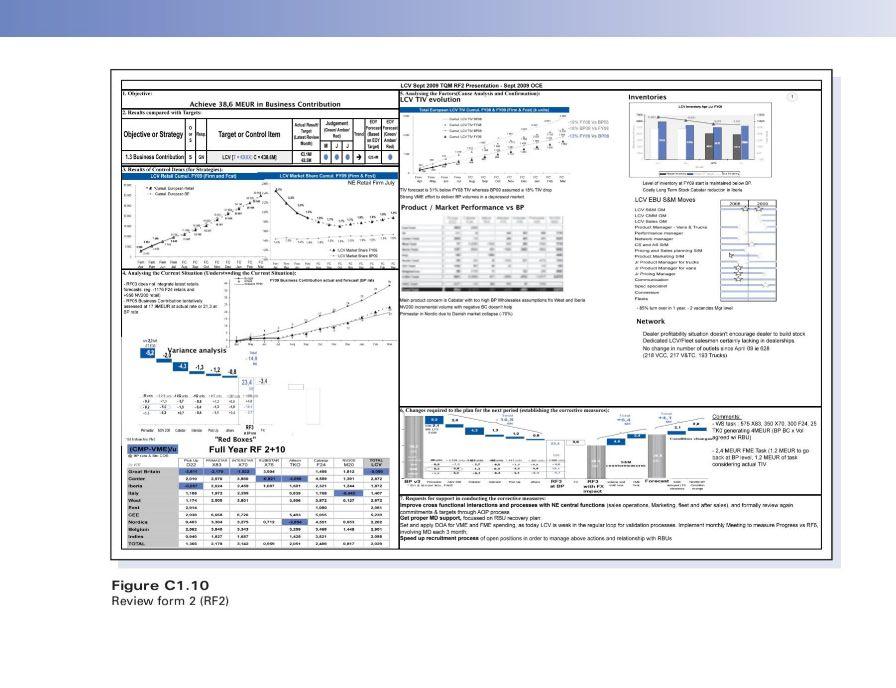 Ford benchmarking case study image