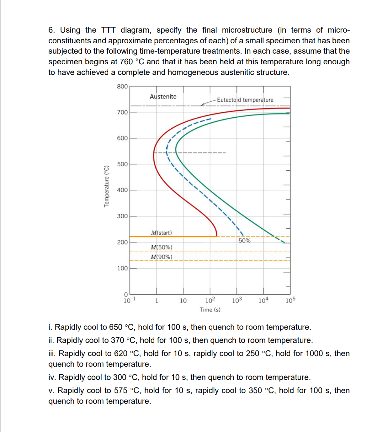 Solved Using the TTT diagram, specify the final | Chegg.com