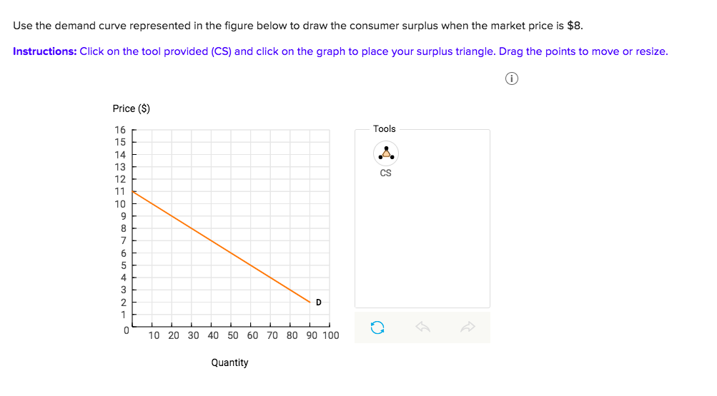 Solved Use the demand curve represented in the figure below | Chegg.com