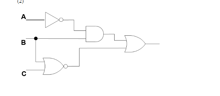 Solved Boolean Expression and Truth Table -Label the input | Chegg.com