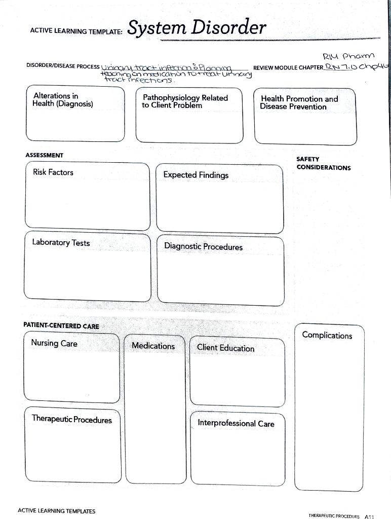 Urinary Tract Infection System Disorder Template Web Ati System