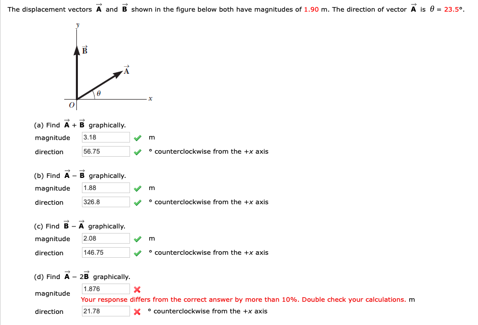 Solved The Displacement Vectors A And B Shown In The Figu Chegg Com