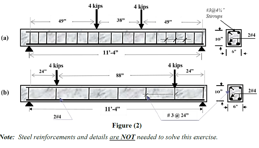 Solved The two reinforced concrete beams shown in Figure (2) | Chegg.com