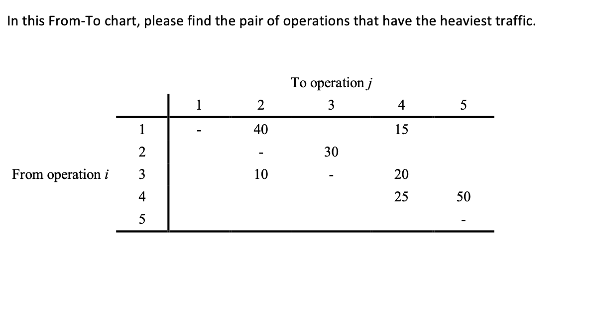 Solved In this From-To chart, please find the pair of | Chegg.com