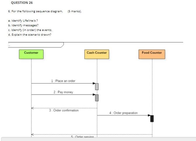 Solved QUESTION 26 6. For the following sequence diagram, (5 | Chegg.com