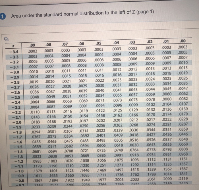 Solved Find The Indicated Probability Using The Standard Chegg