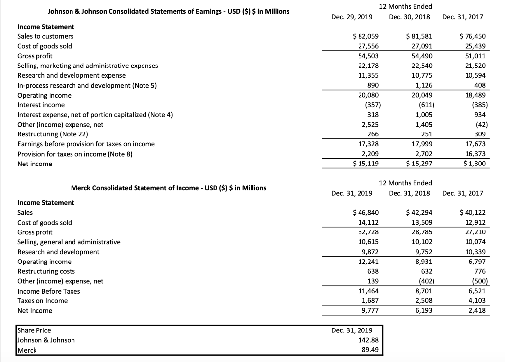 Solved Greetings, please help me assess the balance sheets | Chegg.com