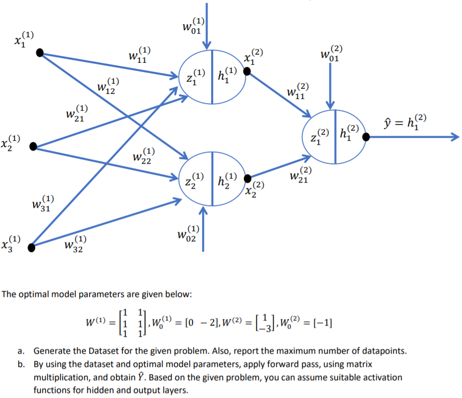 Assuming that the following feed-forward neural | Chegg.com