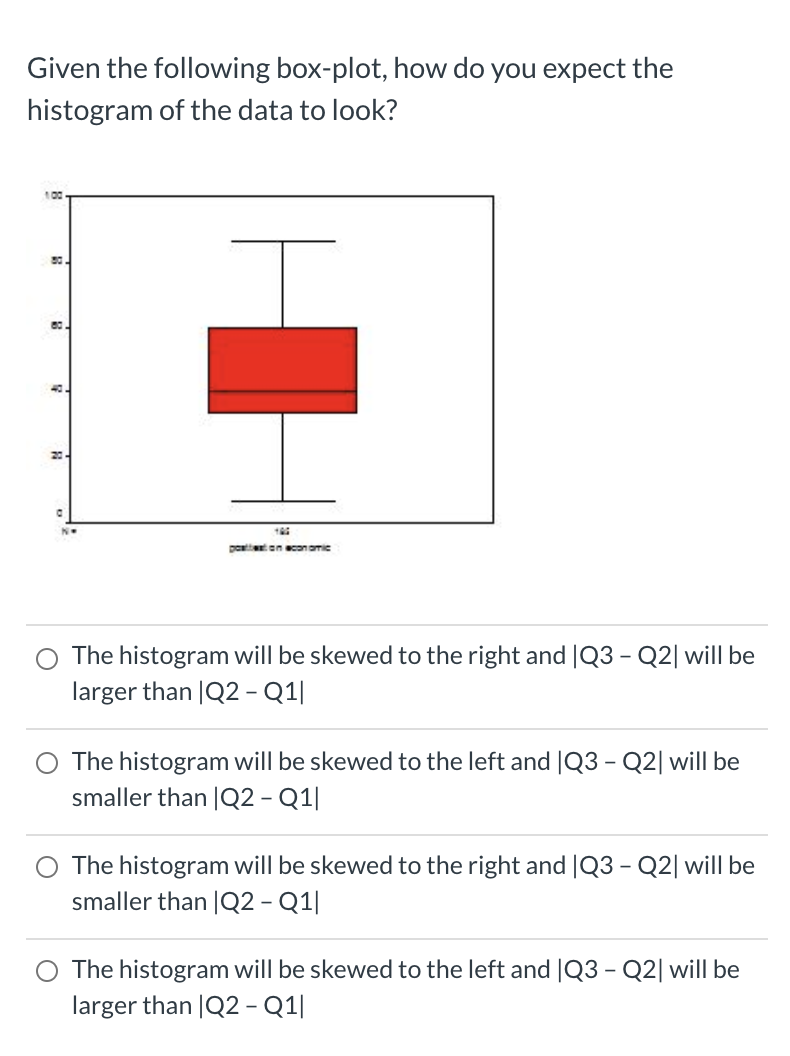 Solved Given the following box-plot, how do you expect the | Chegg.com