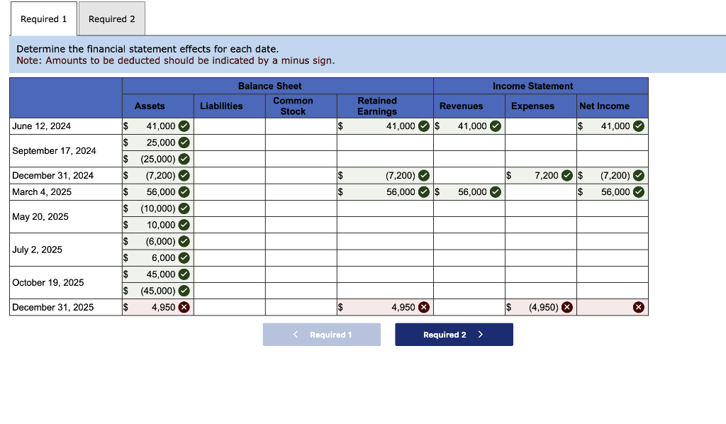 Solved During 2024 , its first year of operations, Hollis