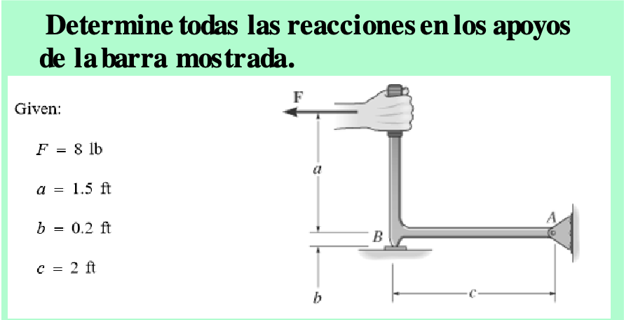 Determine todas las reacciones en los apoyos de labarra mostrada. Given: \[ \begin{array}{l} F=8 \mathrm{lb} \\ a=1.5 \mathrm