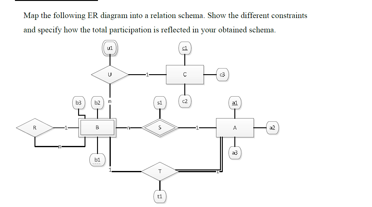 Solved Map the following ER diagram into a relation schema. | Chegg.com